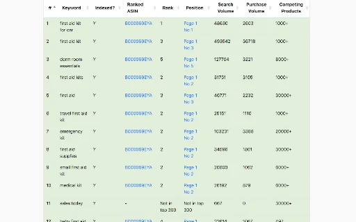 Download Amazon KW Index and Rank Tracker – Cek Ranking Gratis description image 2