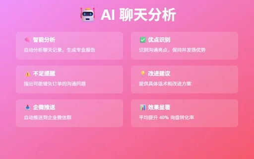 Alibaba WmXia Assistant: Optimasi Penjualan Alibaba.com Anda description image 2