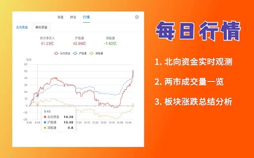 Download Ai Dingpan: Pantau Saham & Reksadana Real-Time Gratis description image 3