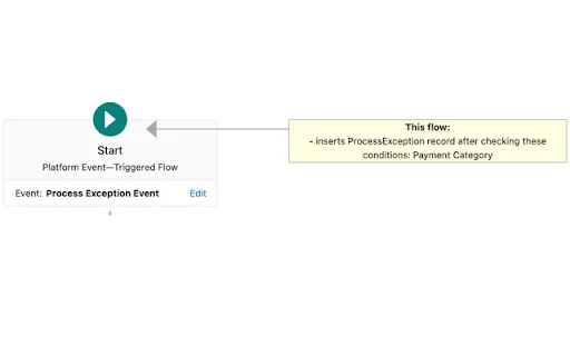 Salesforce Flow Extension – Optimalkan Workflow Anda Sekarang description image 1