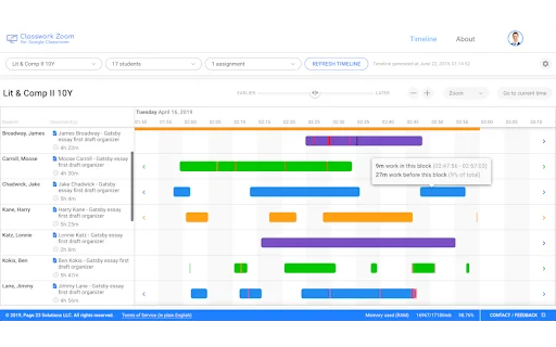 Classwork Zoom untuk Google Classroom – Pantau Aktivitas Siswa description image 1