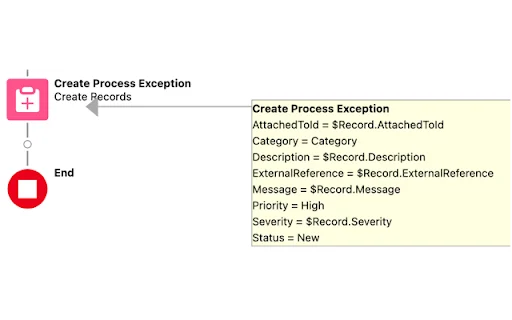 Salesforce Flow Extension – Optimalkan Workflow Anda Sekarang description image 3