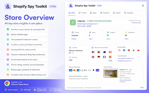 Shopify Spy Toolkit: Cek Tema & Aplikasi Toko Shopify Gratis description image 1