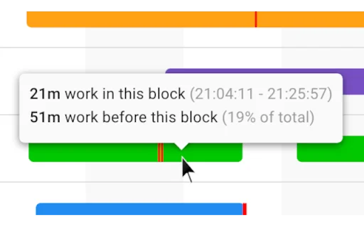 Classwork Zoom untuk Google Classroom – Pantau Aktivitas Siswa description image 2