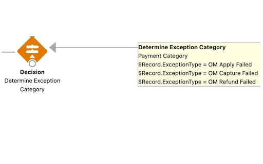 Salesforce Flow Extension – Optimalkan Workflow Anda Sekarang description image 2